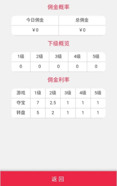 新版H5尾号夺宝+转盘源码分享-酷库源码网