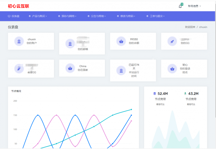 最新SWAPIDC模板源码分享-酷库源码网