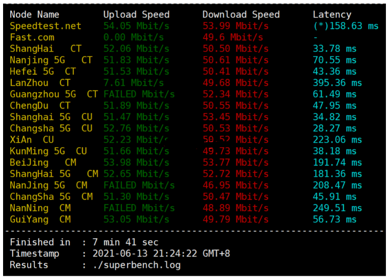 dogyun(狗云) 香港VPS-“香港-CLD”数据中心bgp线路VPS简单测评插图1