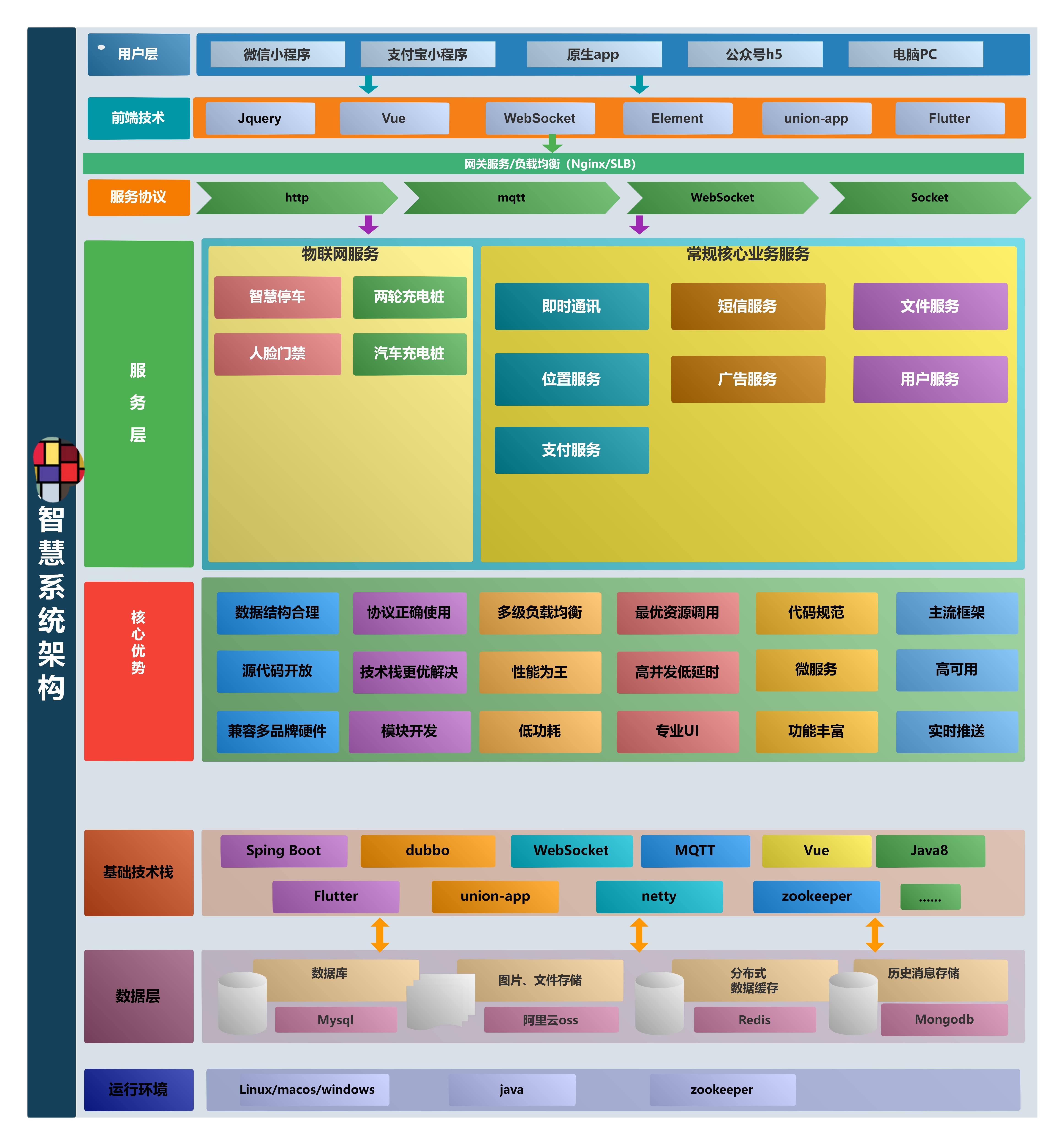 D1102 智慧停车场微信小程序源码 | 智能停车系统源码 | 全开源插图2